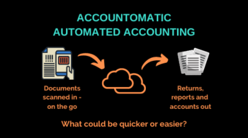 Bookkeeping and Accounting